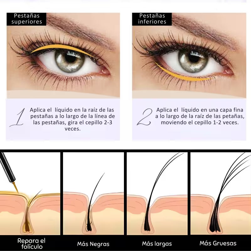 InfinityGaze®: Pestañas que tocan el cielo.